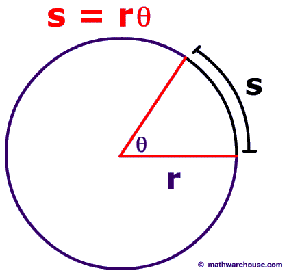 picture-s=r-theta-circle.gif