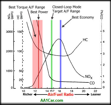 air_fuel_ratio_chart.jpg
