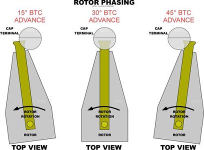 Rotor phasing - PSIG.jpg