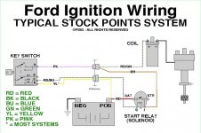 Ford Points dist wiring system.jpeg