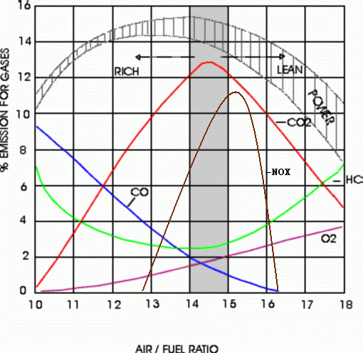 airfuelratio5big.GIF