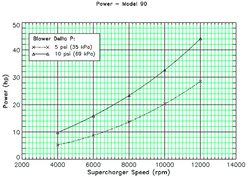 M90power-1.gif