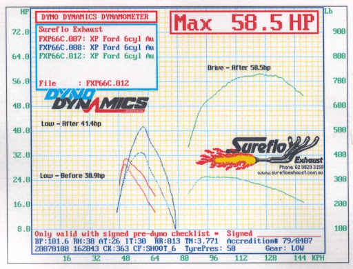 dyno-060108.jpg