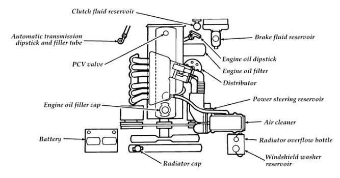 4.9-engine-service-points.jpg