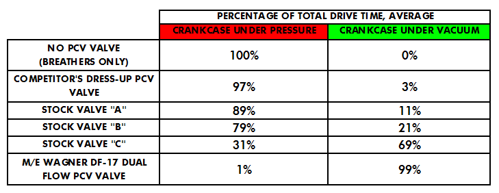 Flow-results-percent.png