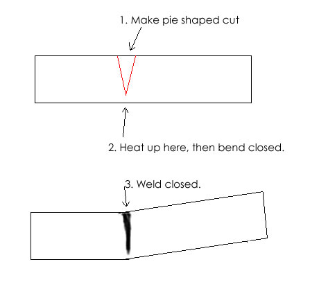 pie.jpg