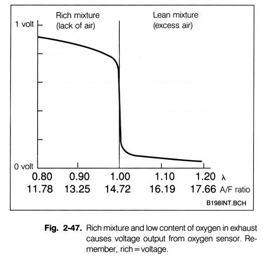 O2%2Bsensor%2Bvoltage1150420738.gif