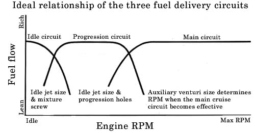 DCOEchart.jpg